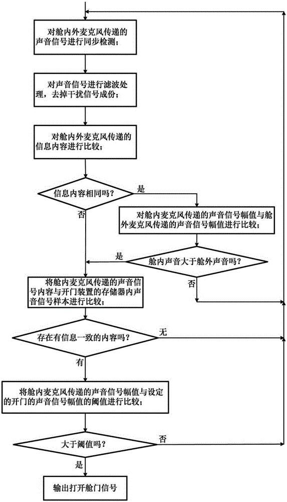 Auxiliary door opener in ATM protection cabin and control method thereof