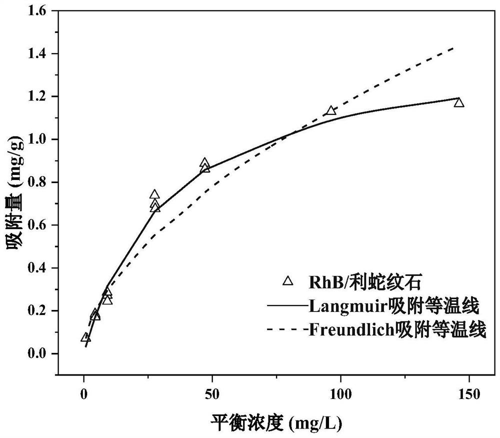 Preparation method of silicate fluorescent composite material with layered structure