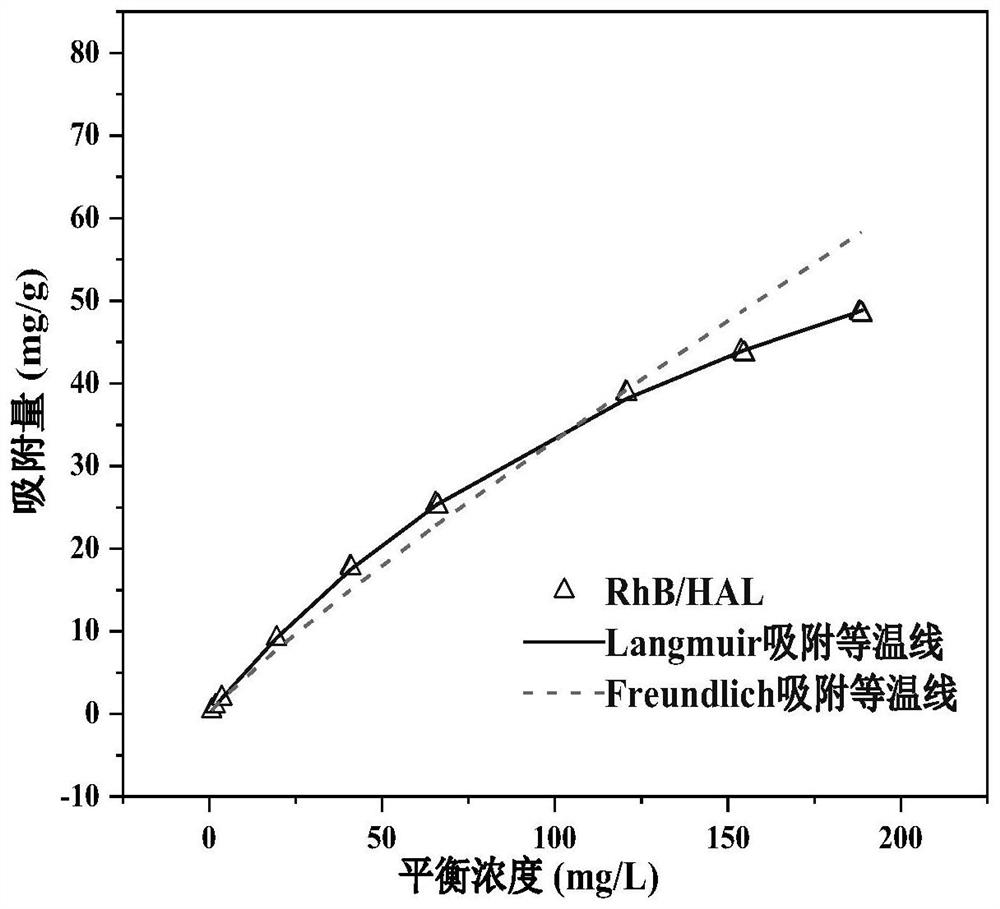 Preparation method of silicate fluorescent composite material with layered structure