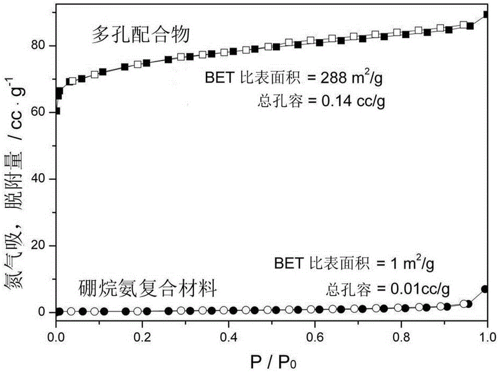 A kind of borane ammonia composite hydrogen storage material and preparation method thereof