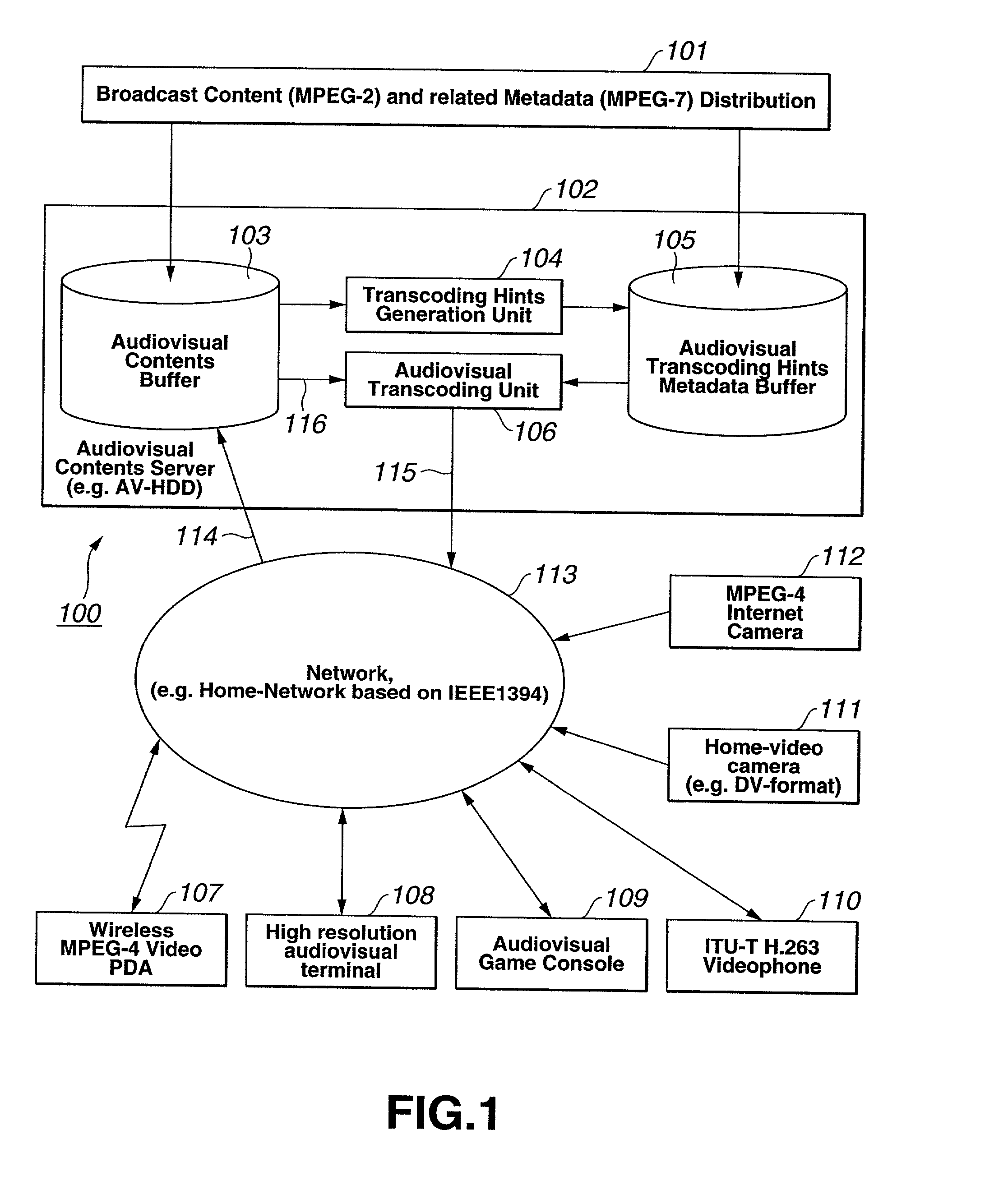 Method and apparatus for generating compact transcoding hints metadata