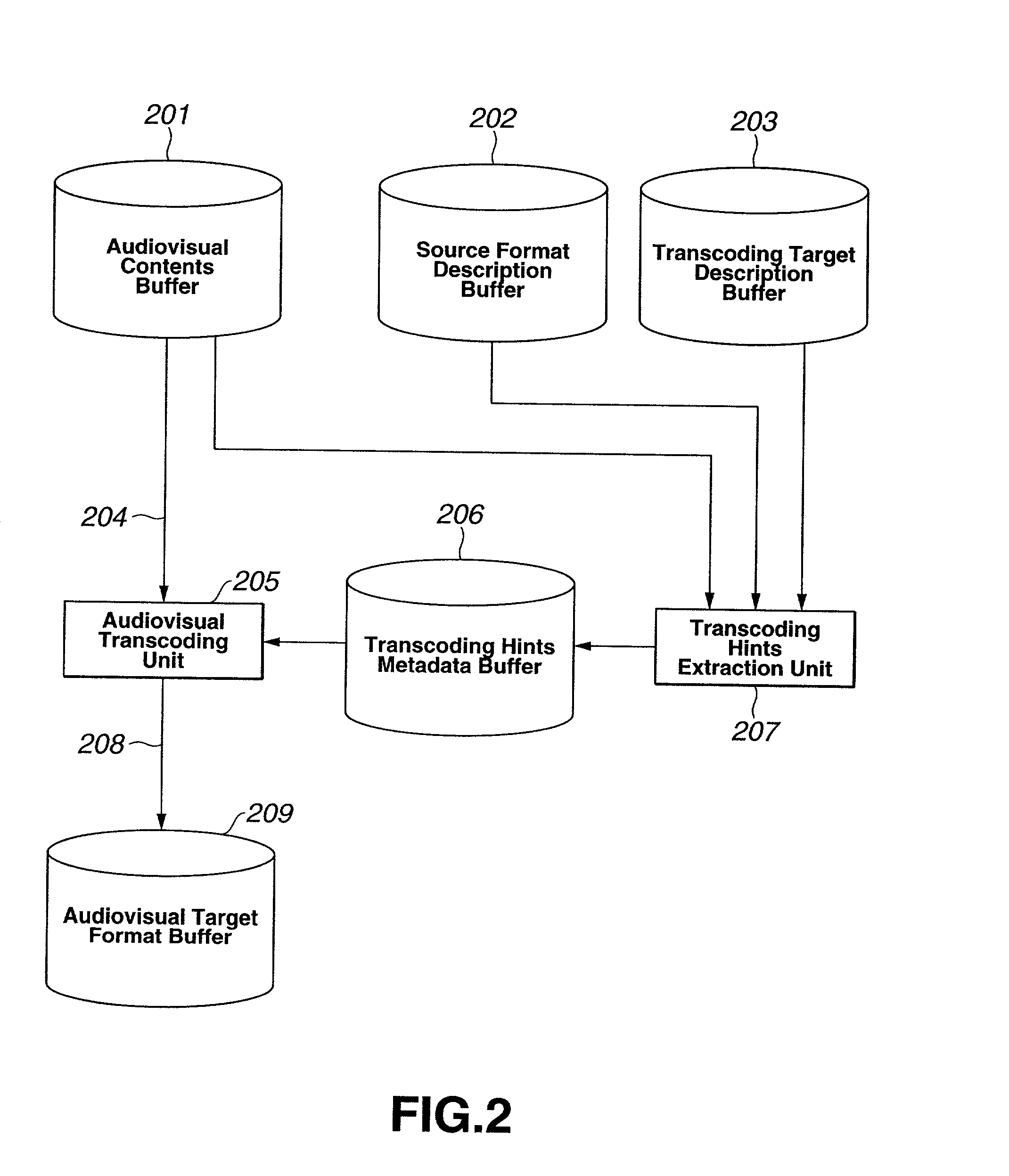 Method and apparatus for generating compact transcoding hints metadata