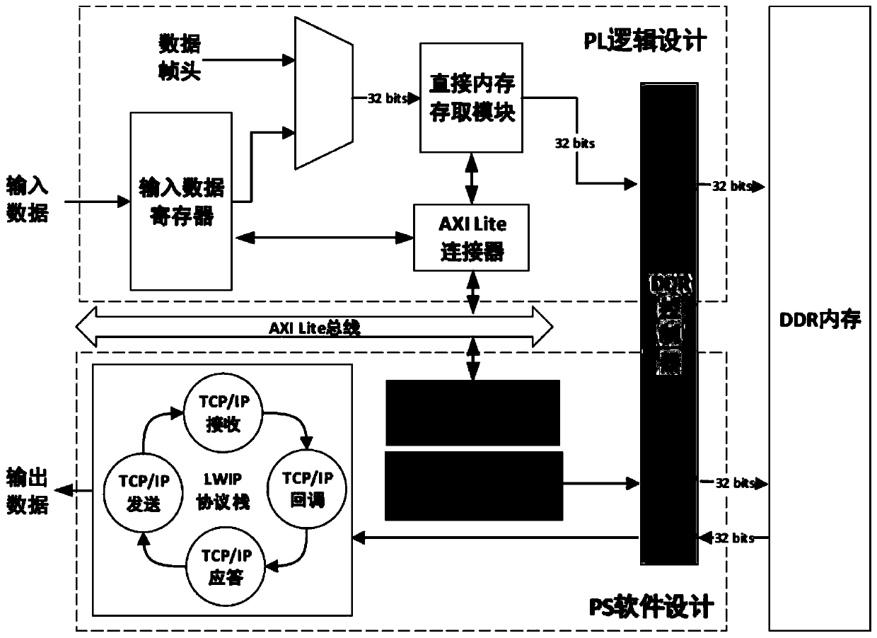 Multichannel high-speed data interface conversion module of customized data transmission protocol