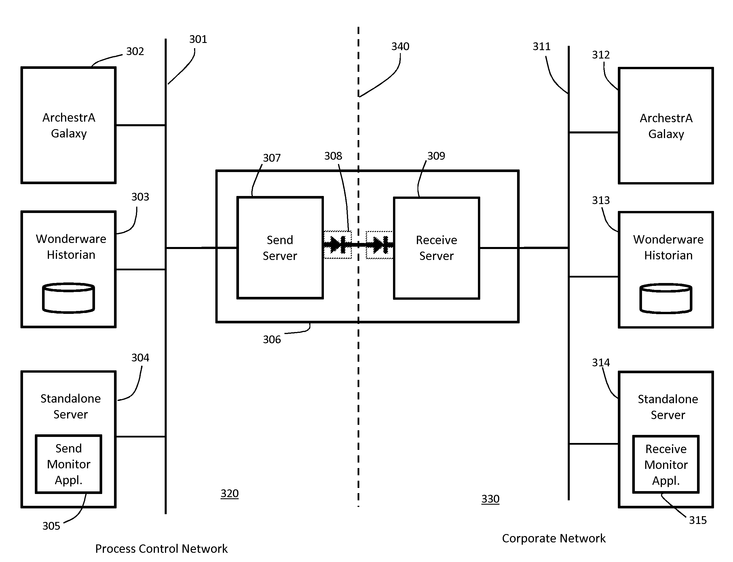 Secure one-way interface for archestra data transfer