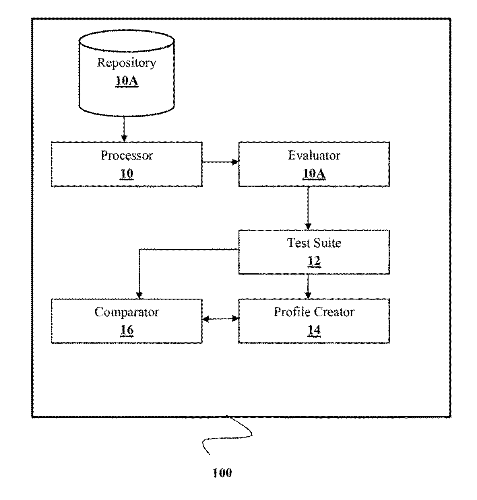 System and method for analyzing risks present in a software program code