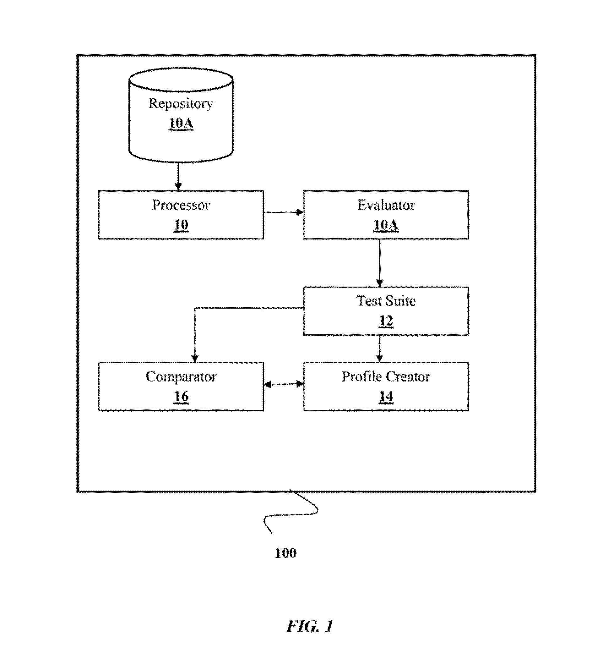 System and method for analyzing risks present in a software program code