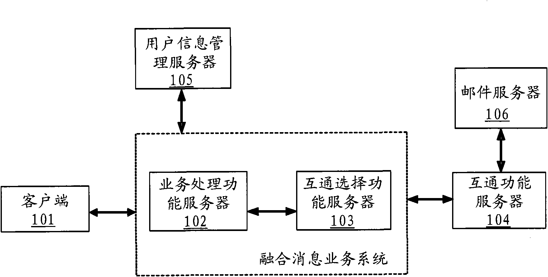 Communication method of intercommunication gateway system and intercommunication gateway system