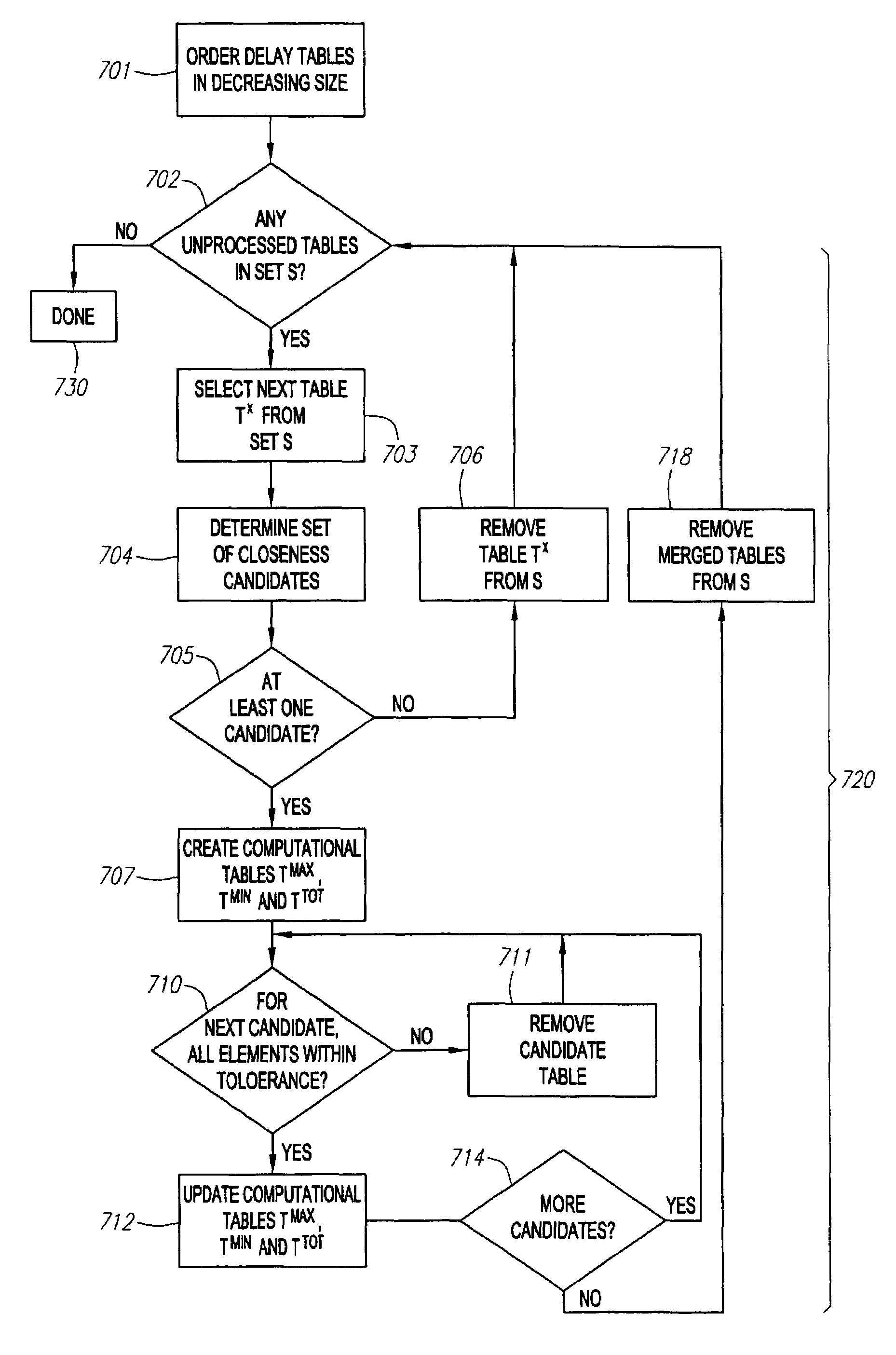 Functional timing analysis for characterization of virtual component blocks