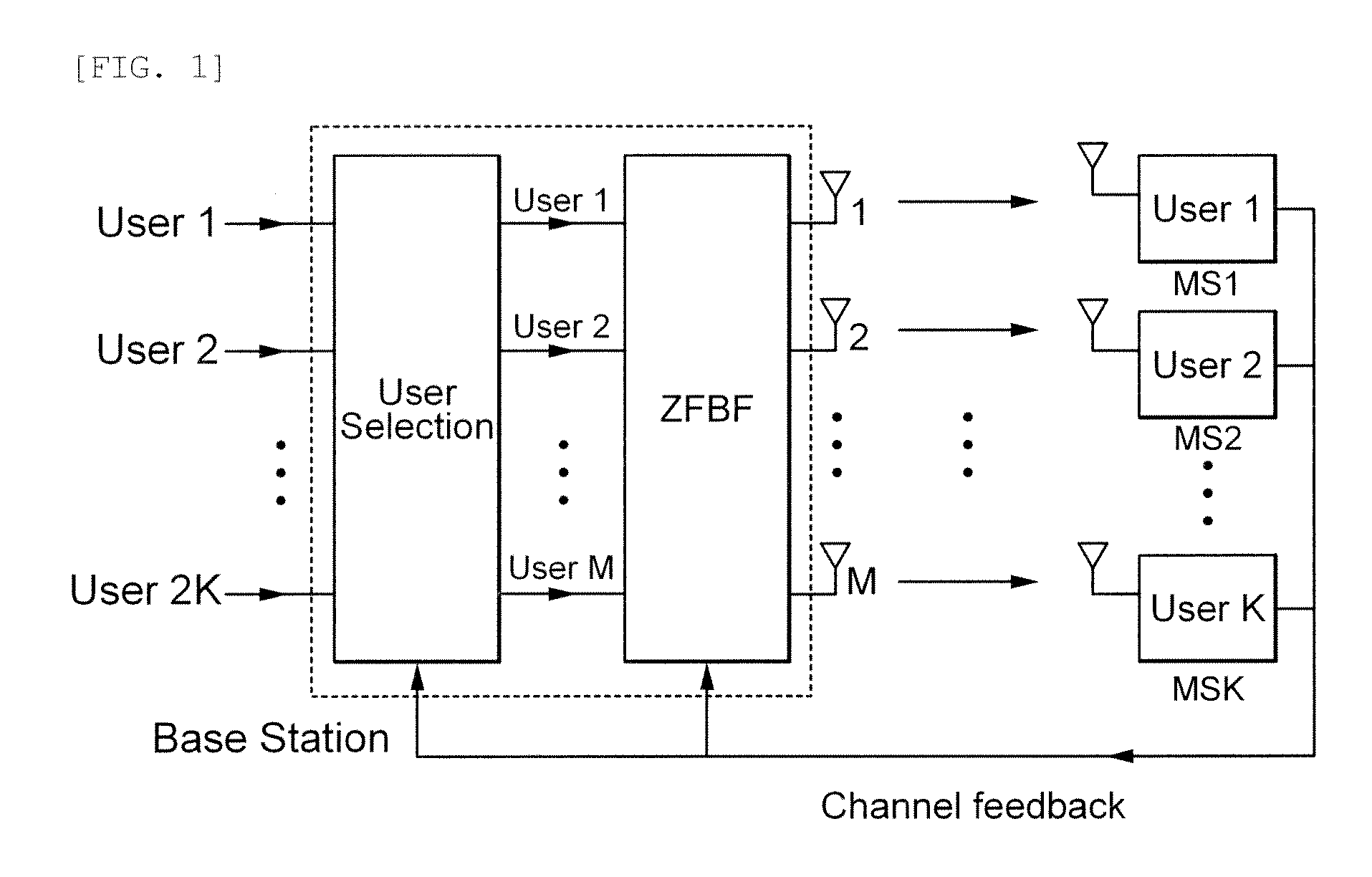 Method for selecting user