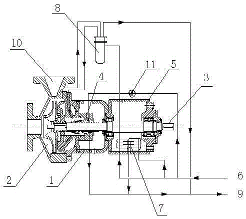 Centrifugal pump shaft seal water cooling heat dissipation protection system