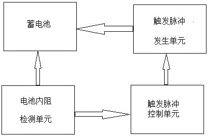 Detection repairing device for used lead-acid battery