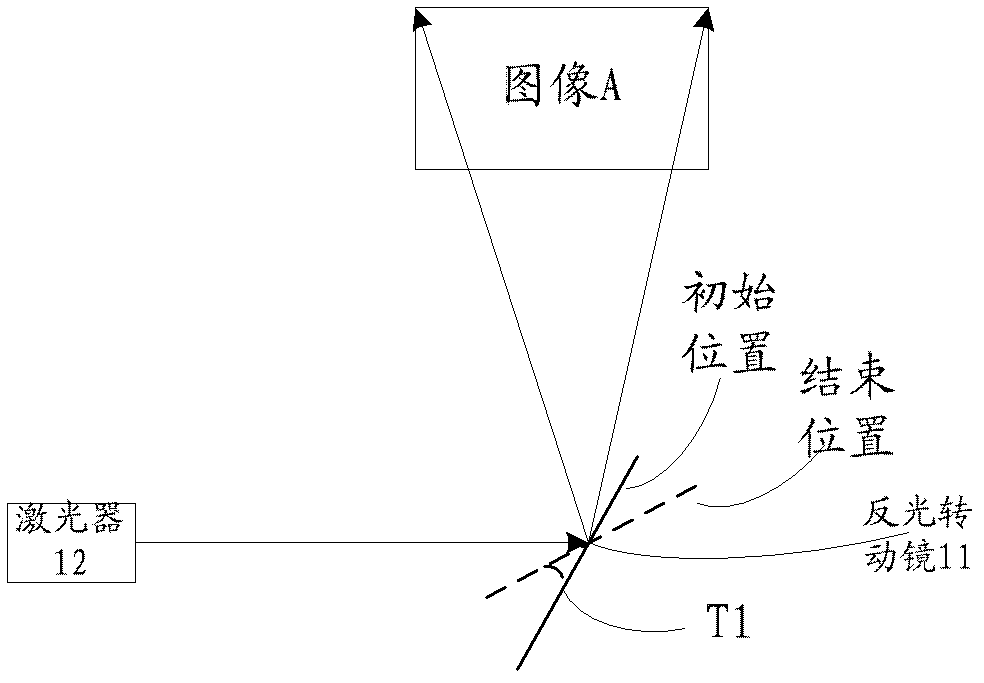 A laser scanning system, device and method