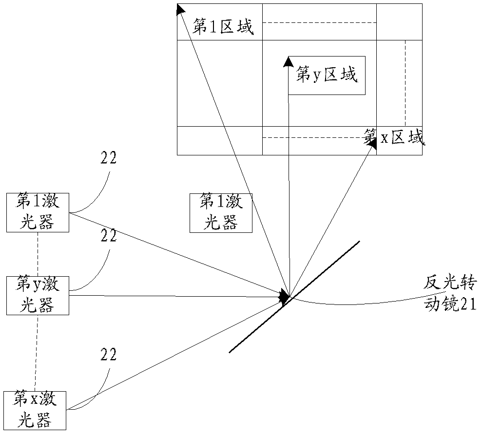 A laser scanning system, device and method