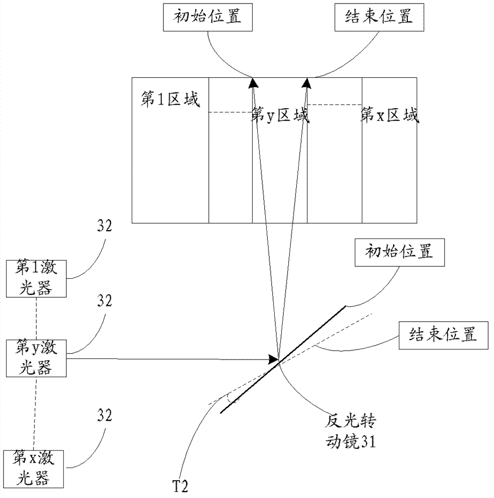 A laser scanning system, device and method