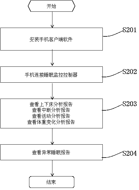 System and method for achieving non-contact sleep monitoring based on big data analysis