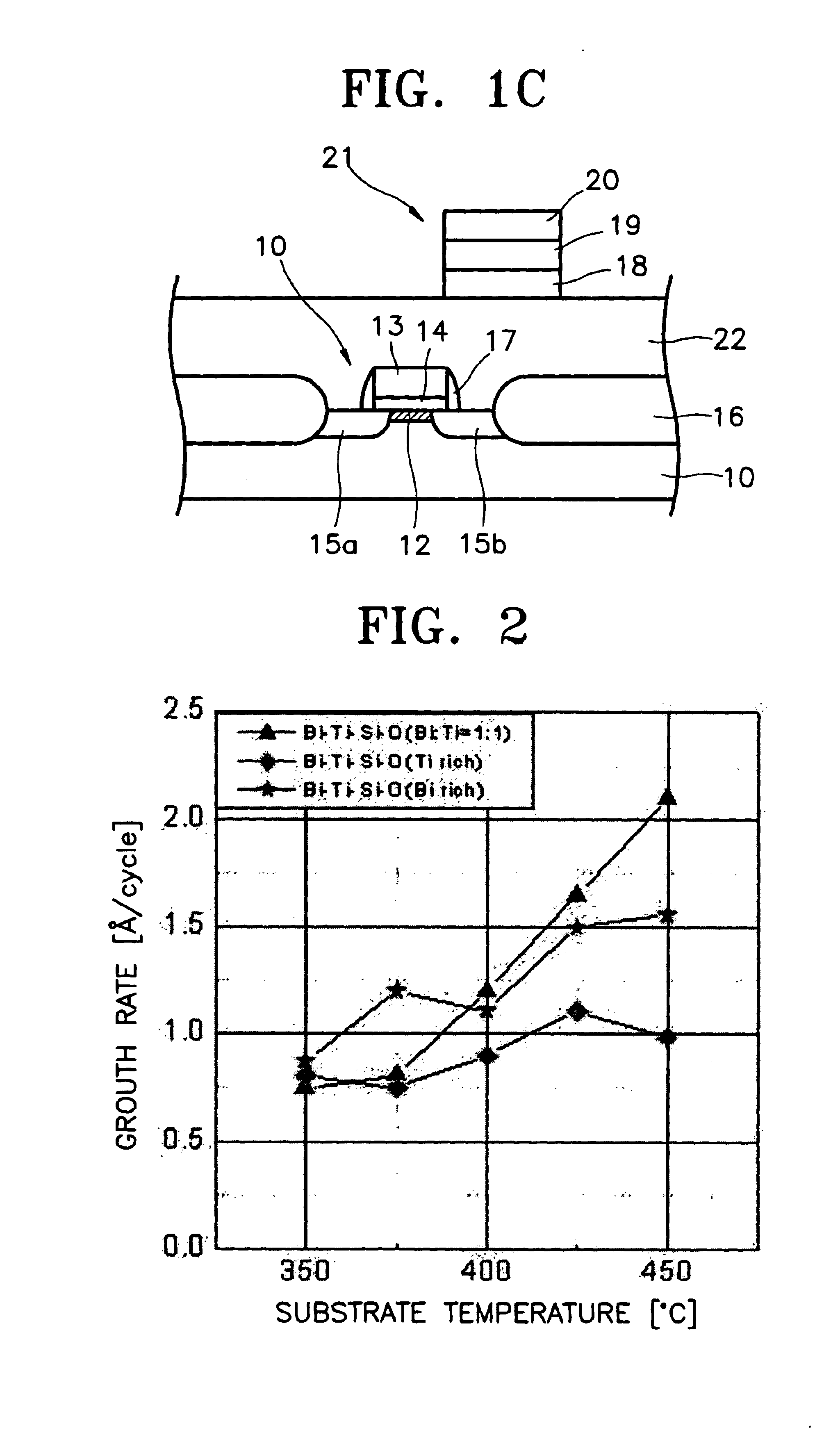 Bismuth titanium silicon oxide, bismuth titanium silicon oxide thin film, and method for forming the thin film