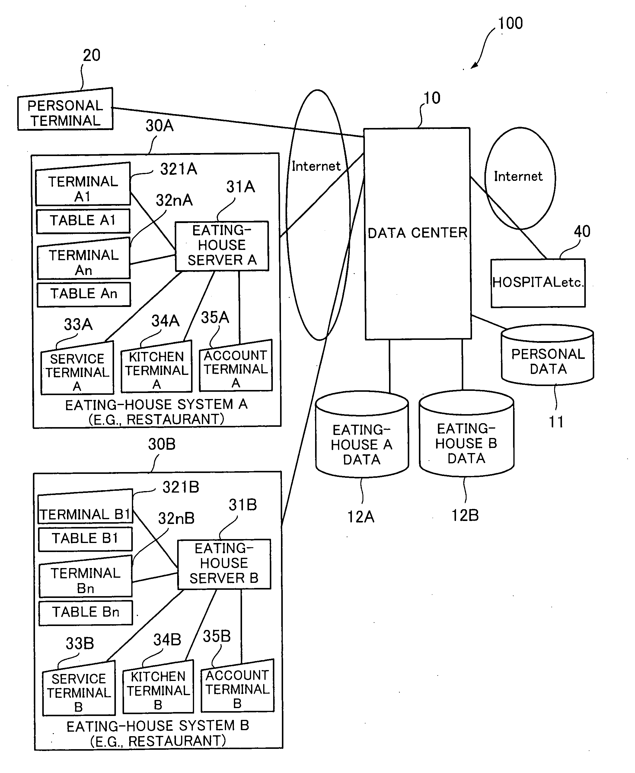 Menu-order selection support system, data center and eating-house system