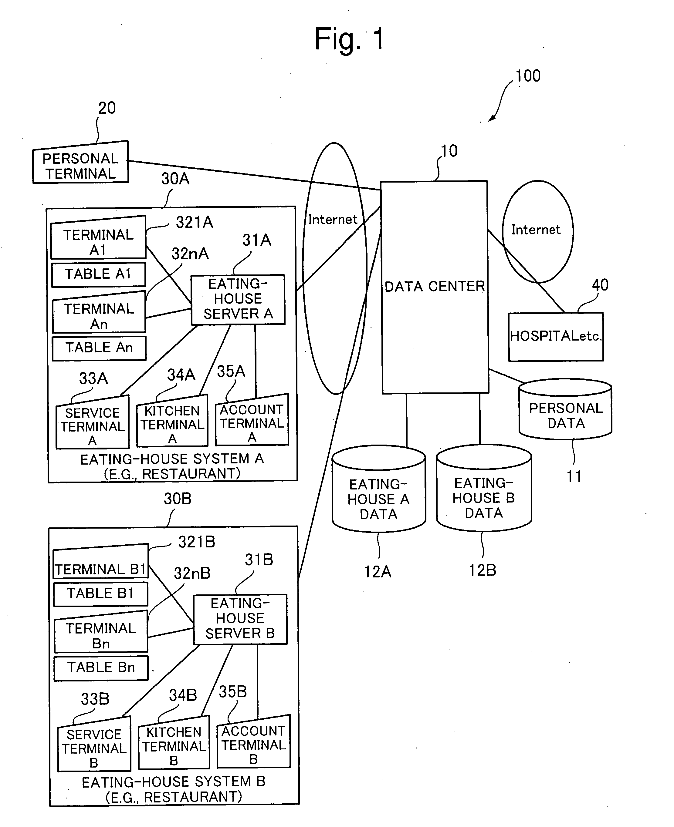 Menu-order selection support system, data center and eating-house system