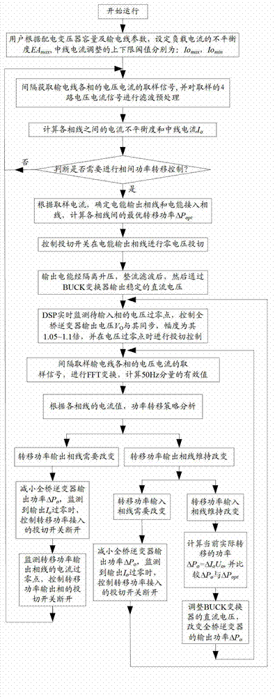 Controllable interphase power transfer method and system