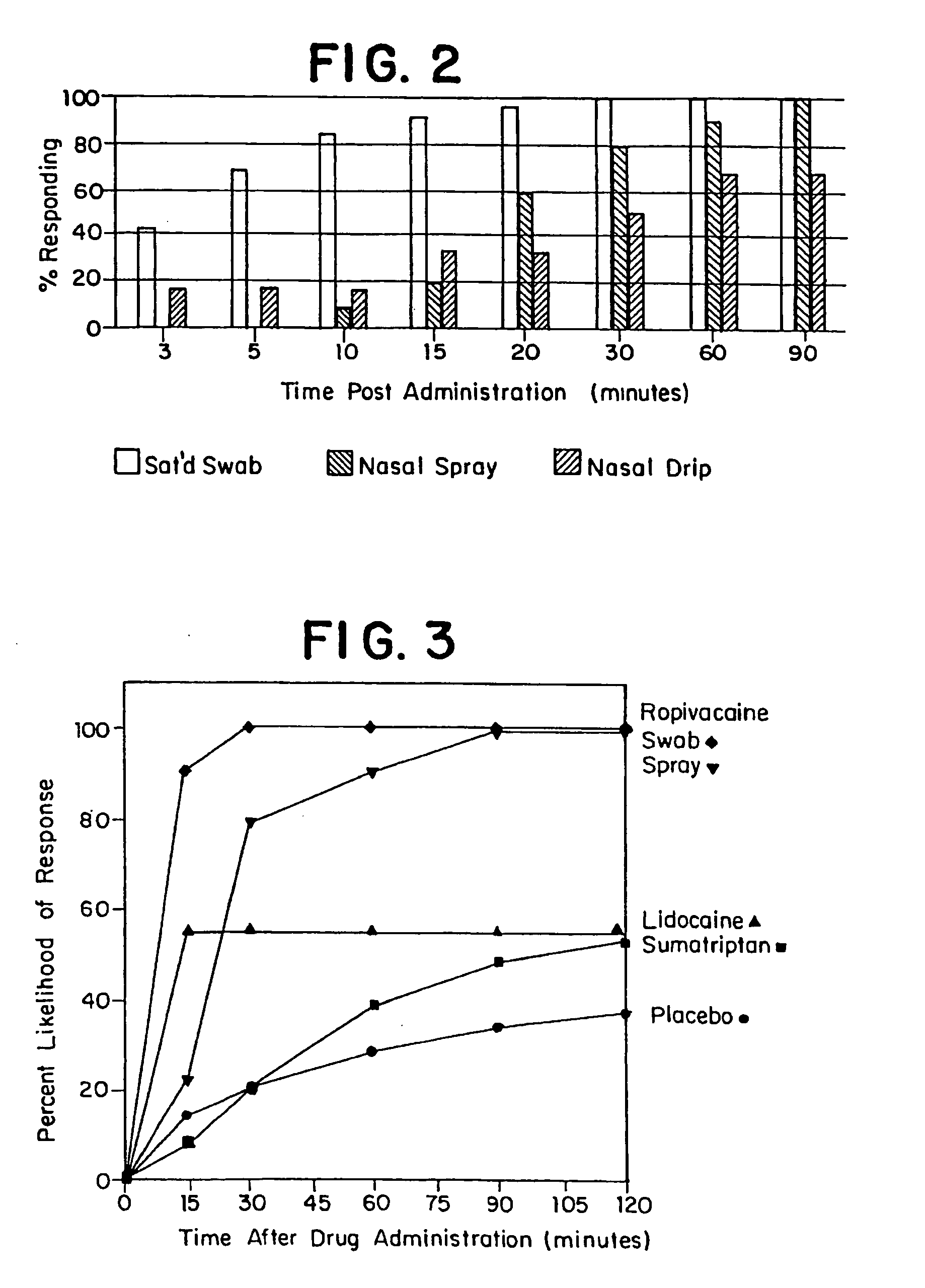 Directed intranasal administration of pharmaceutical agents