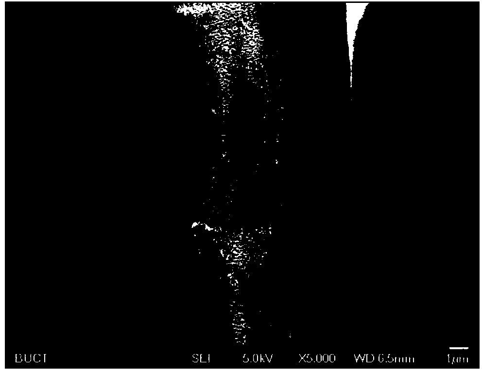 Surface modified method for high strength and high modulus polyimide fiber and application thereof