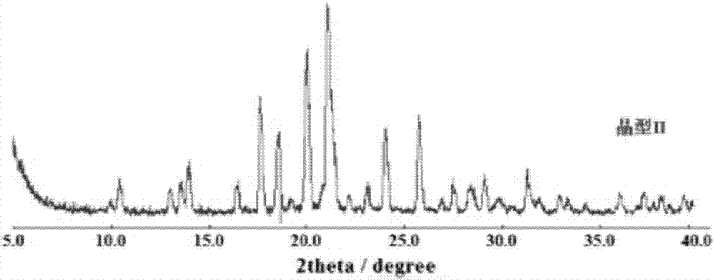 Dextro-oxiracetam crystal form II, and preparation method and application thereof