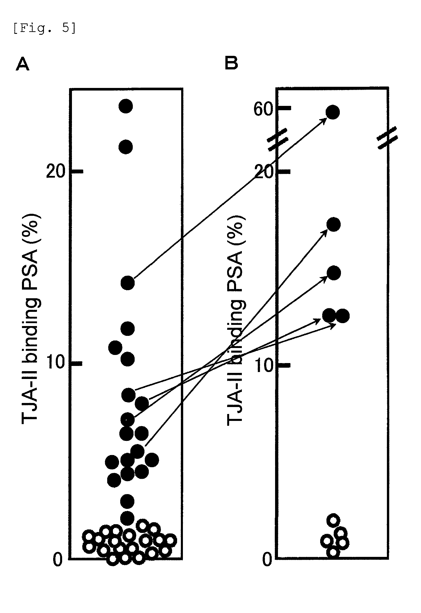 Method for analyzing psa, and a method for distinguishing prostate cancer from prostatic hypertrophy using that method for analyzing psa