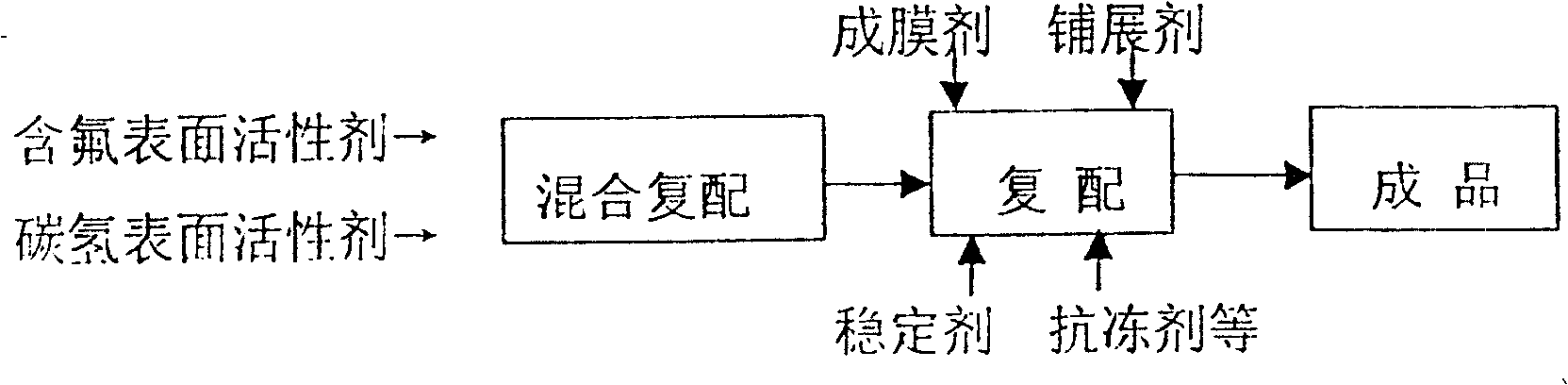 Liquid hydrocarbon evaporation inhibitor