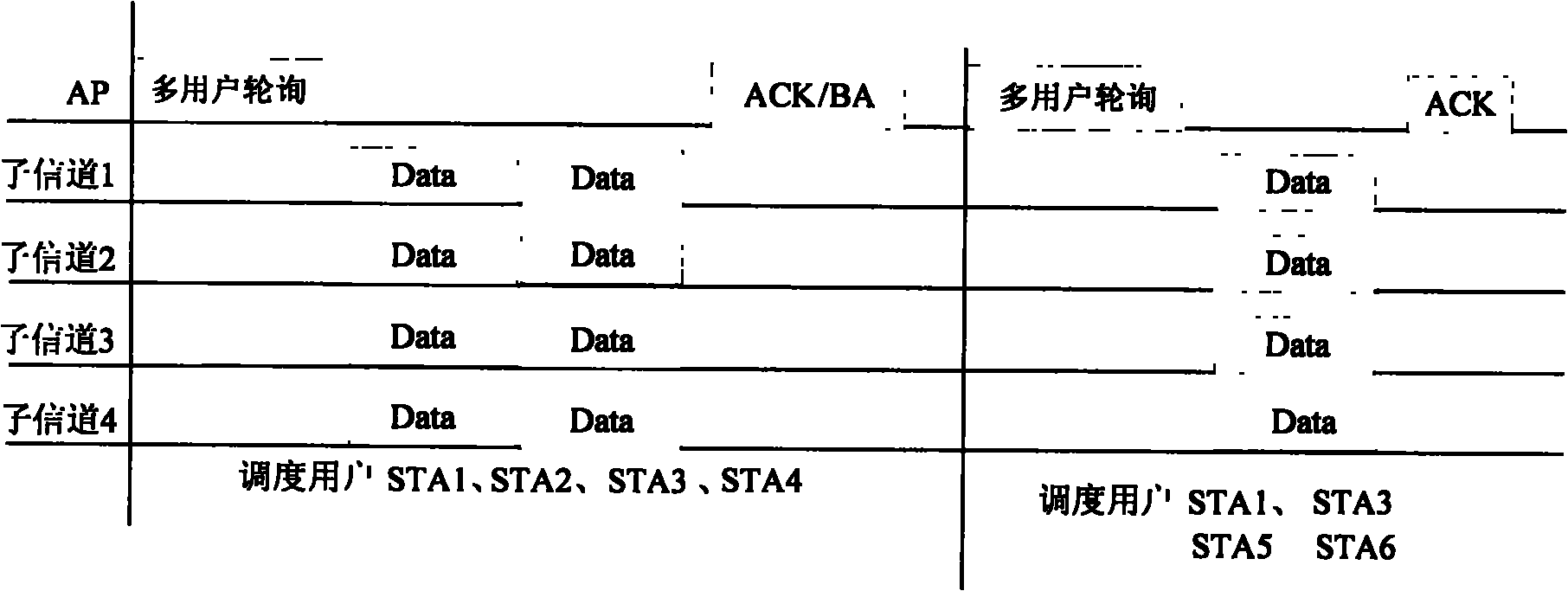 Communication method and wireless communication system for realizing multi-user dispatching