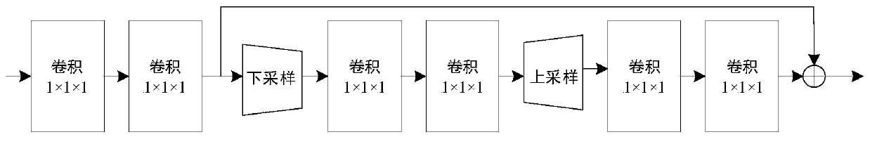 Sign language recognition method based on space-time attention mechanism