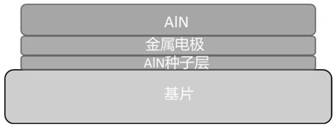 C-axis vertical preferred orientation AlN piezoelectric film and preparation method thereof