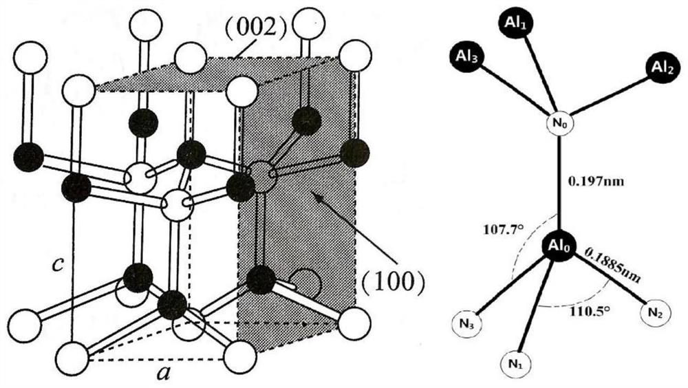 C-axis vertical preferred orientation AlN piezoelectric film and preparation method thereof