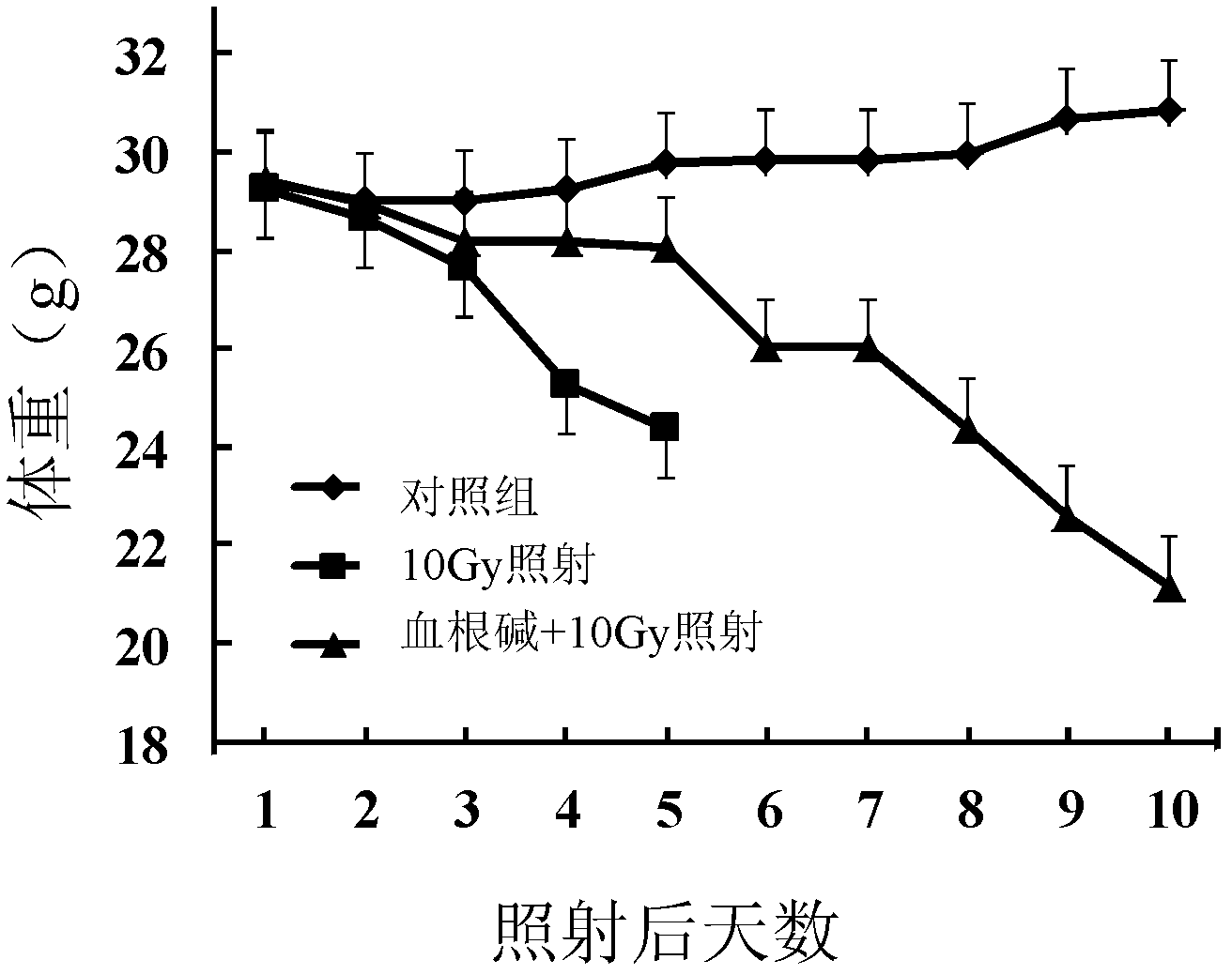 Application of sanguinarine to preparation of ionizing radiation protective agent