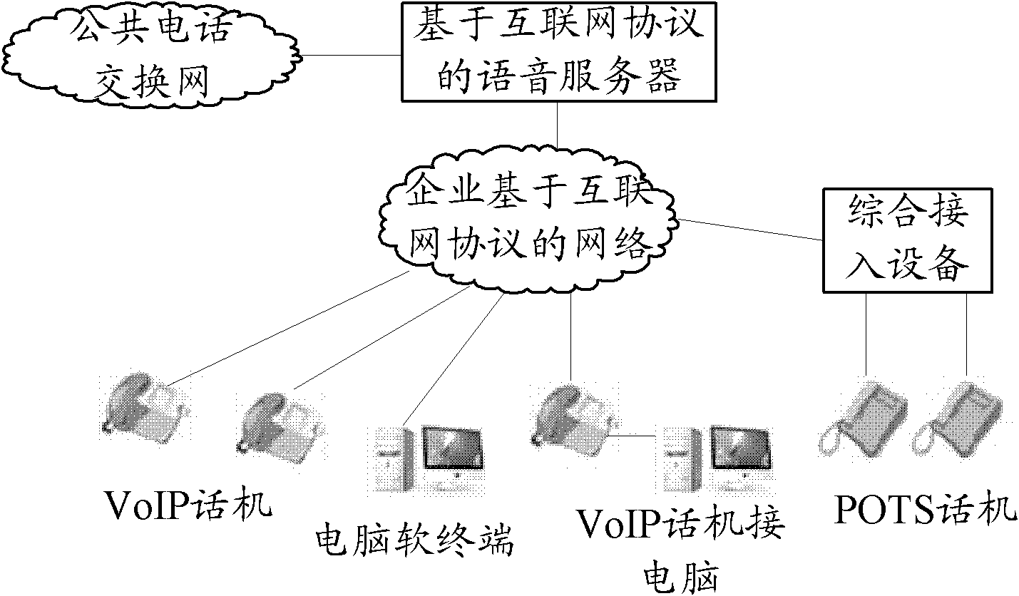 Method, system and device for communication