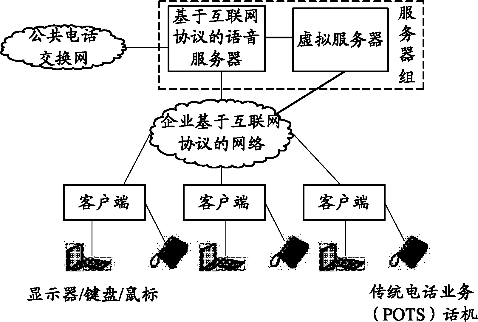 Method, system and device for communication