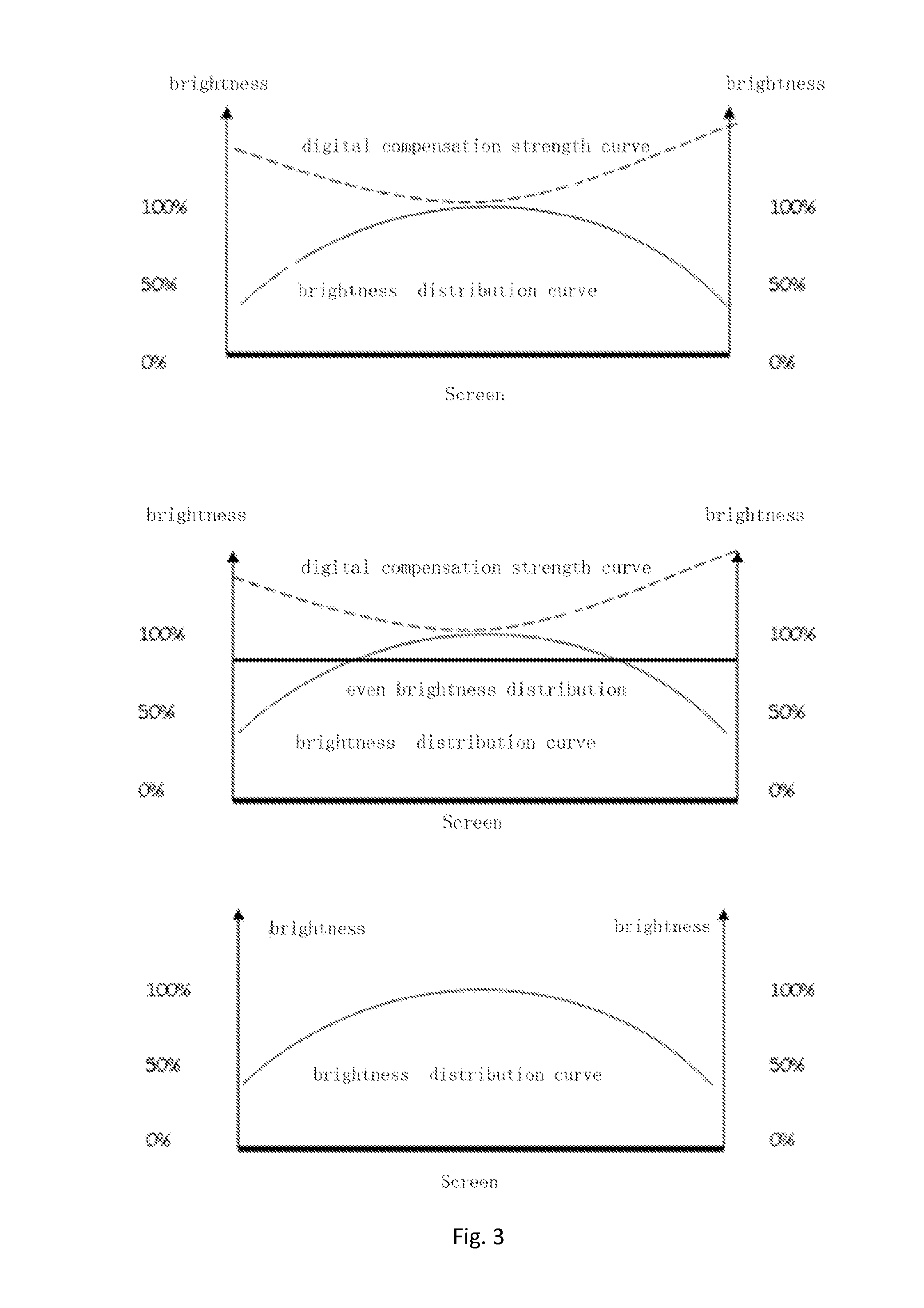 Digital cinema projection method, optimization device and projection system