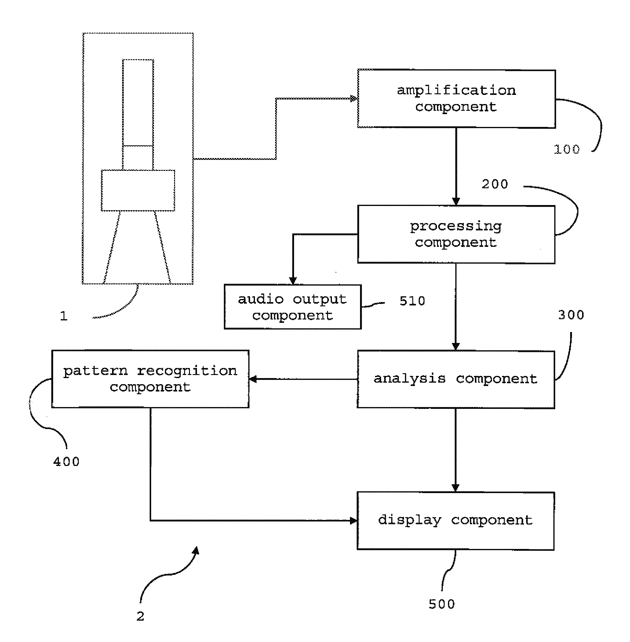 Device for wide-band auscultation