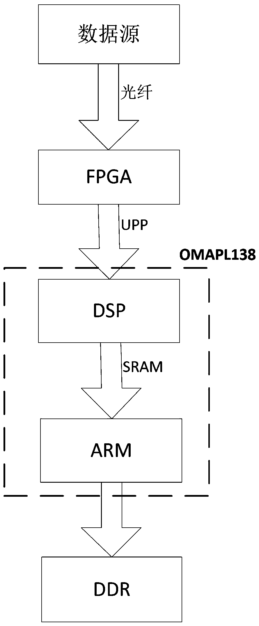 A high-speed data buffer apparatus and method