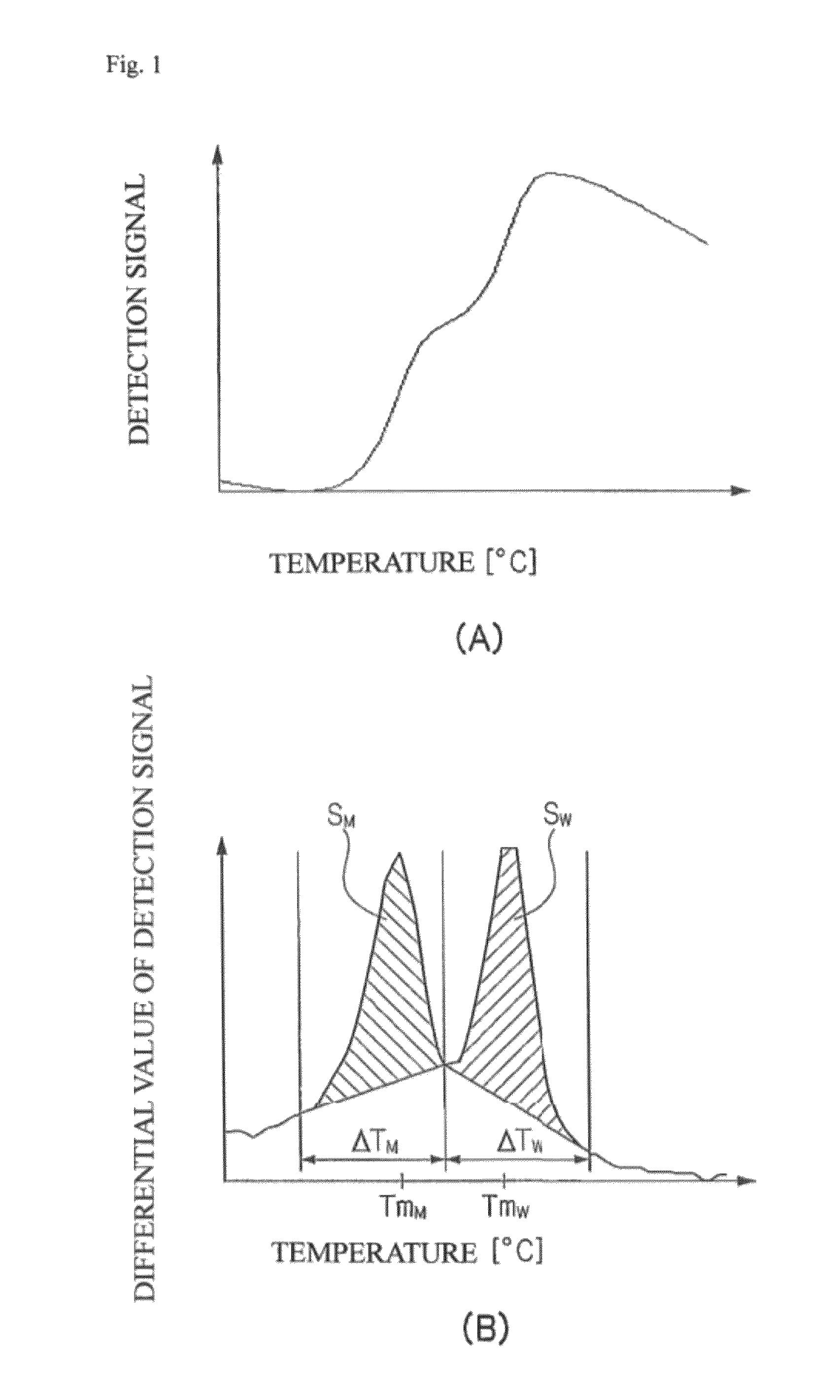 Probe for detecting polymorphism in exon 12 of NPM1 gene and use thereof