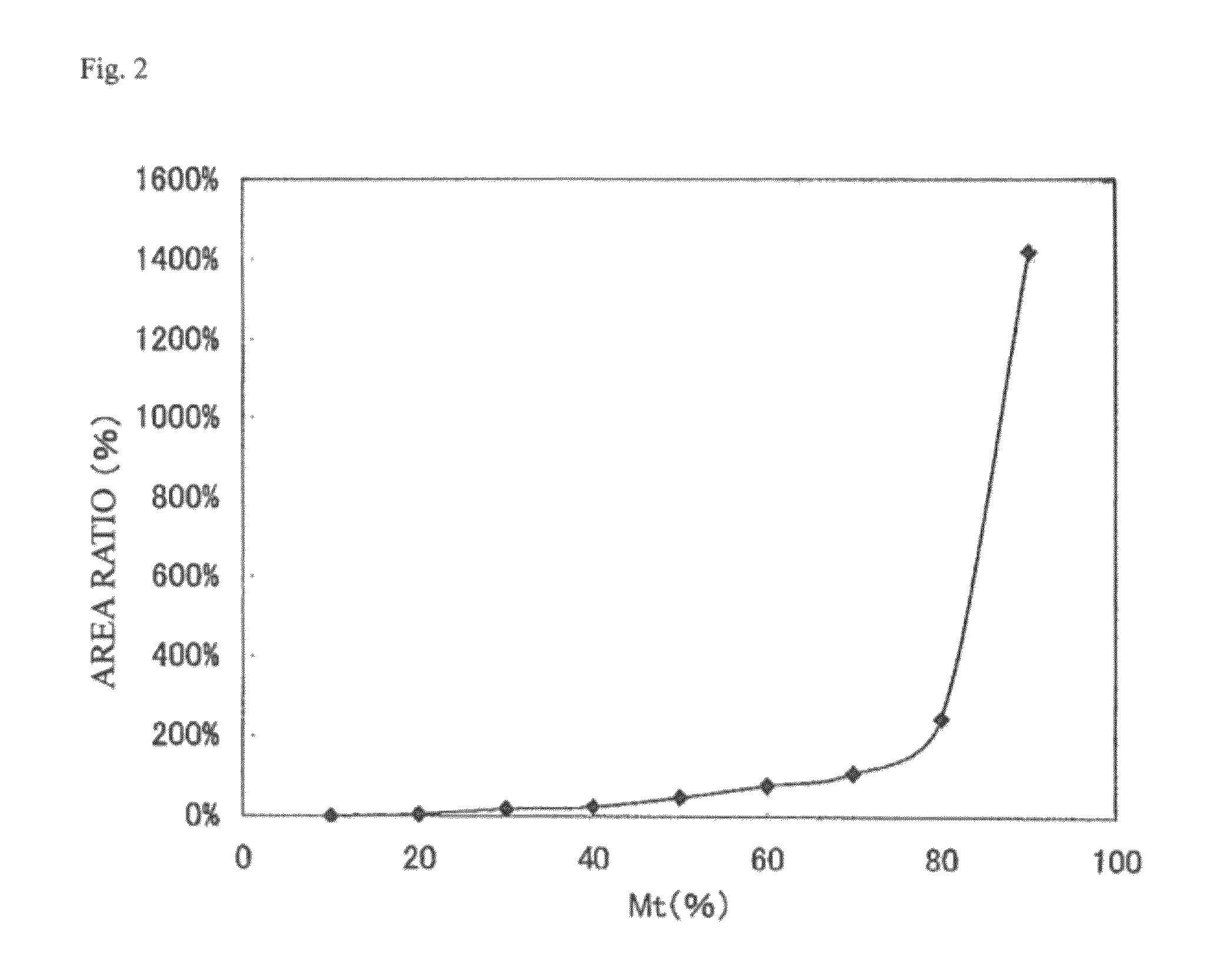 Probe for detecting polymorphism in exon 12 of NPM1 gene and use thereof