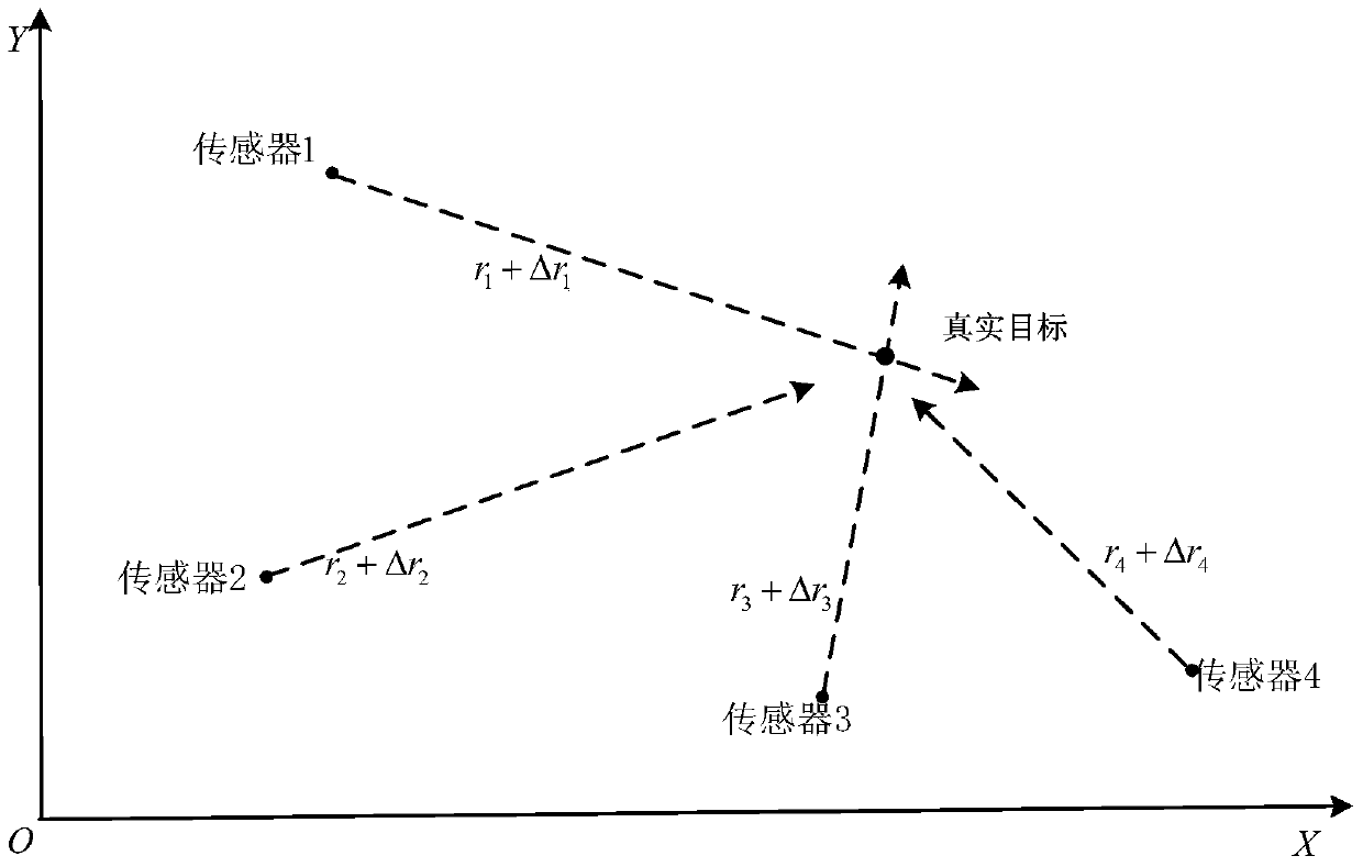 Spatial registration method for multi-source ranging sensors based on expectation maximization