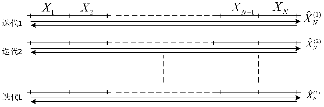 Spatial registration method for multi-source ranging sensors based on expectation maximization