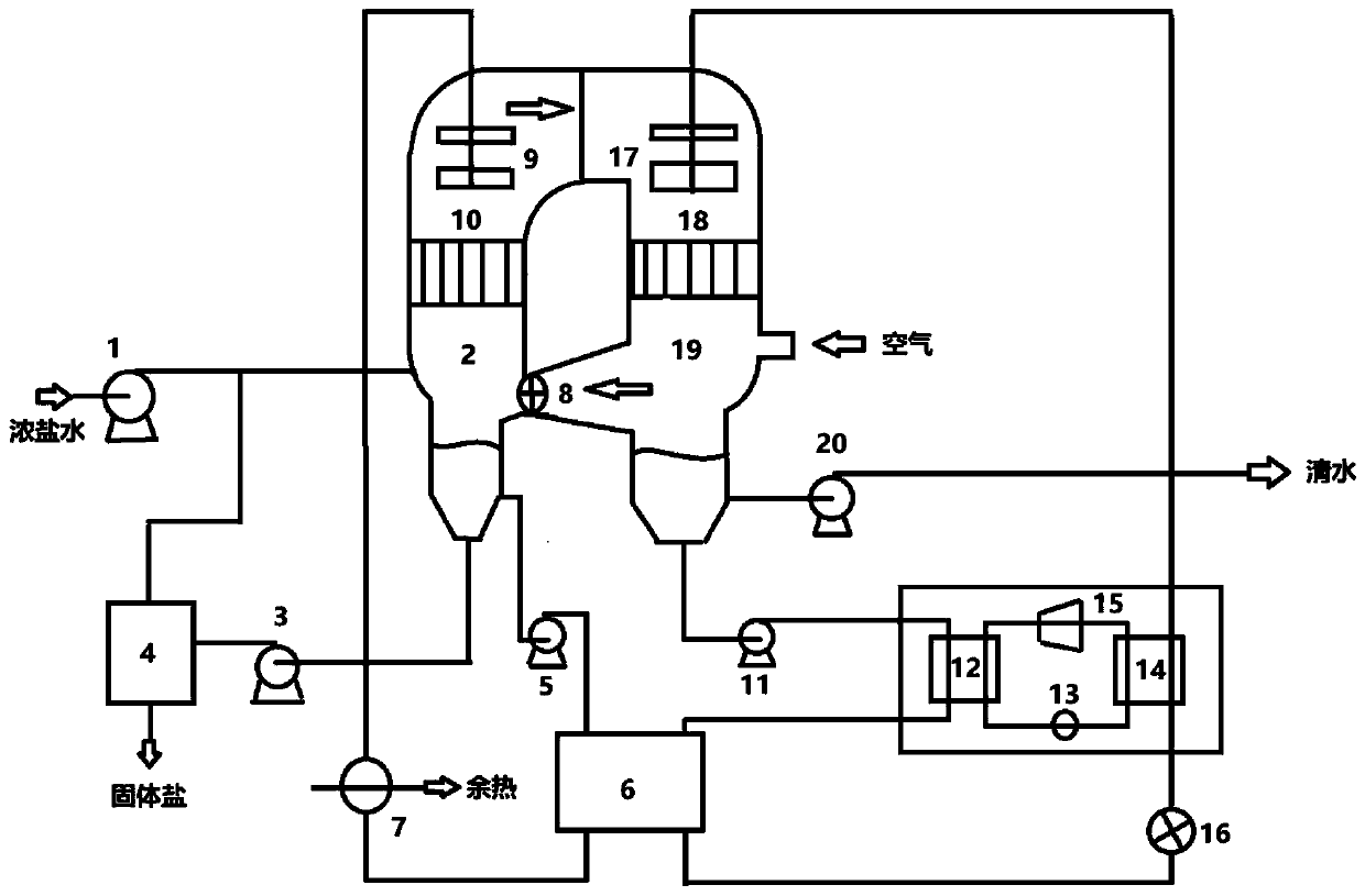 Energy-saving zero-emission low-temperature normal-pressure evaporation and crystallization system and working method thereof