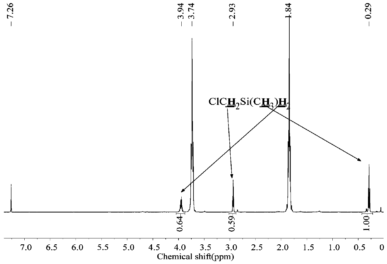 A kind of method of lithium hydride selective reduction chloroalkyl chlorosilane