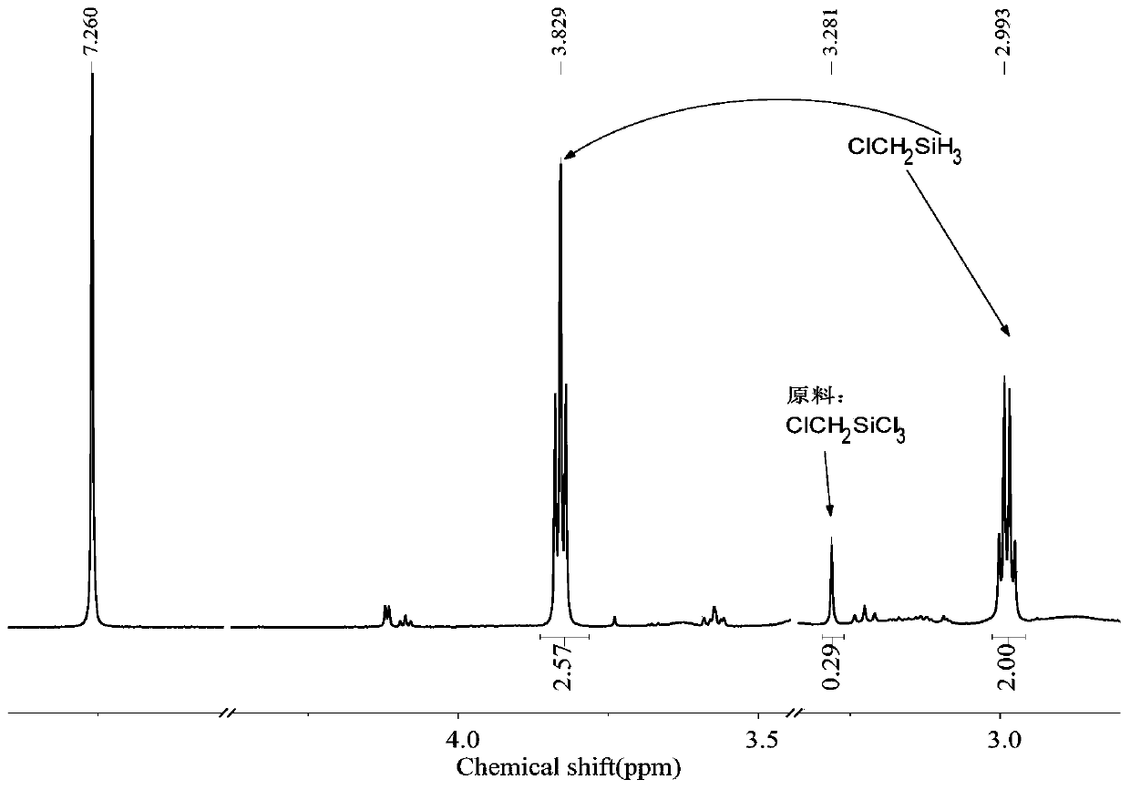 A kind of method of lithium hydride selective reduction chloroalkyl chlorosilane