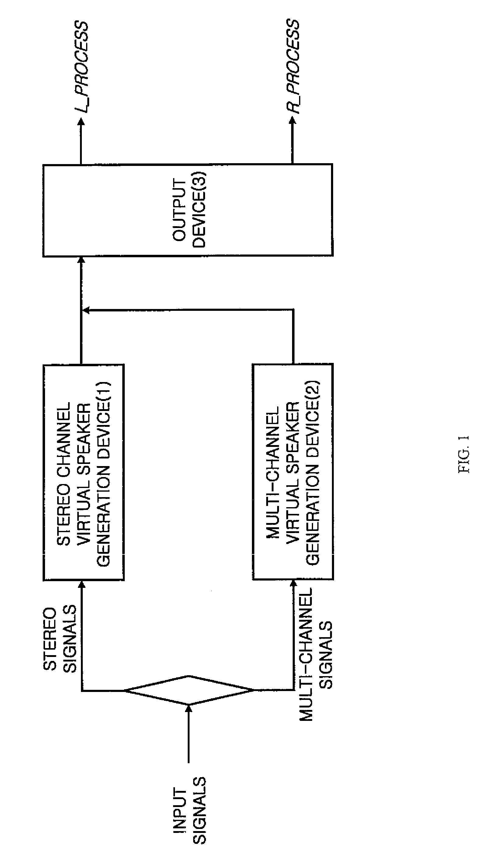 3D sound reproduction apparatus using virtual speaker technique in plural channel speaker environment