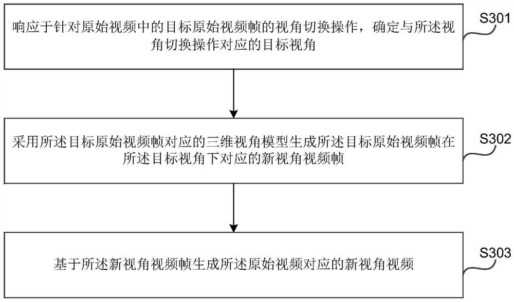 Video processing method and device, electronic equipment and storage medium