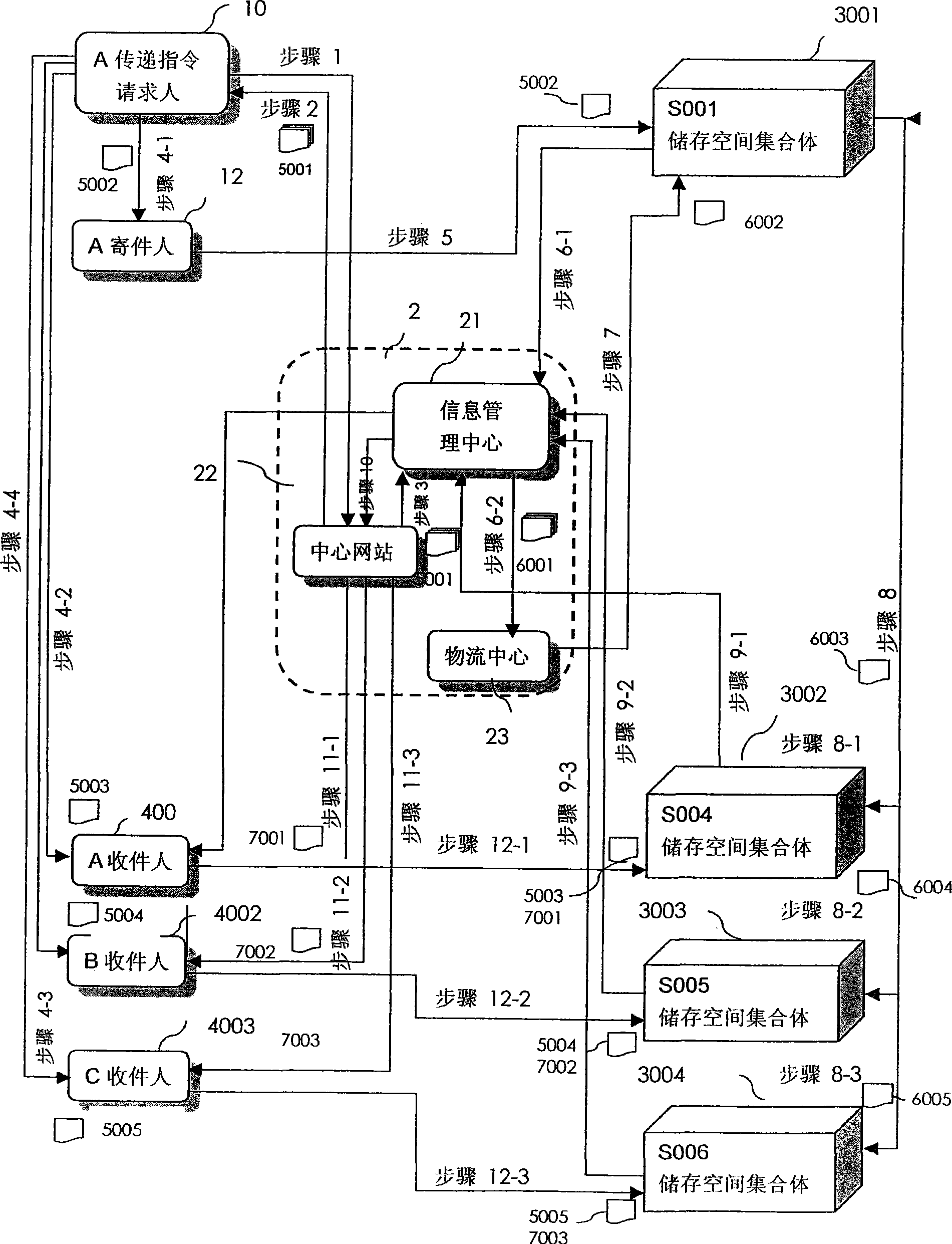 Transmission system for unattended object