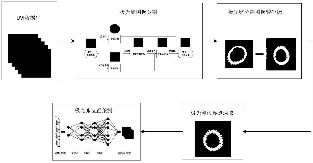 Aurora egg position determination method based on deep learning