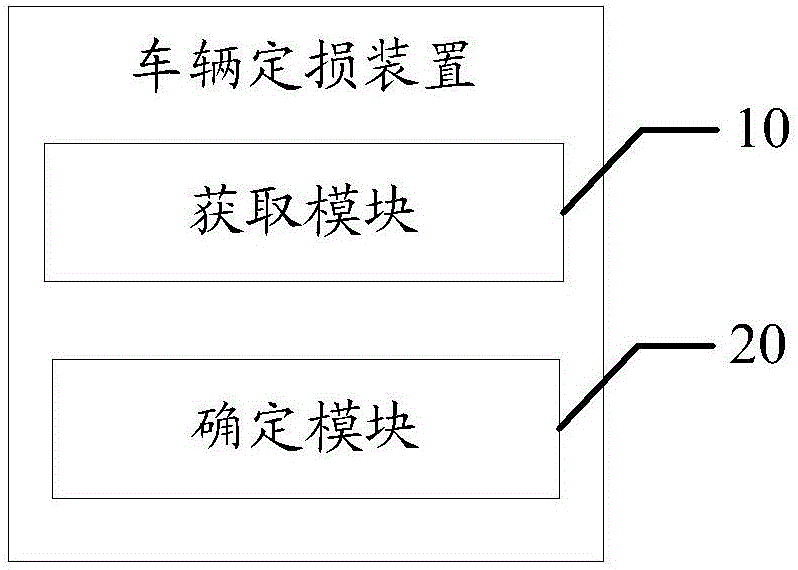 Method and device for car loss assessment